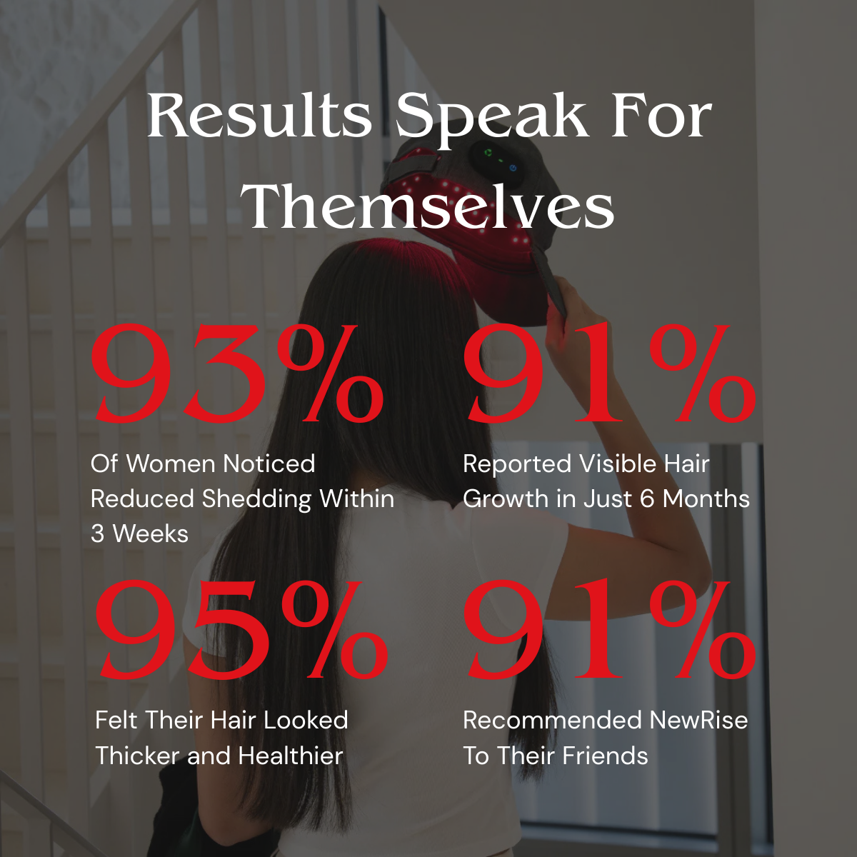 NewRise™ Red Light Cap — Reverse Hair Loss by Restoring Blood Flow & Energy to Your Follicles