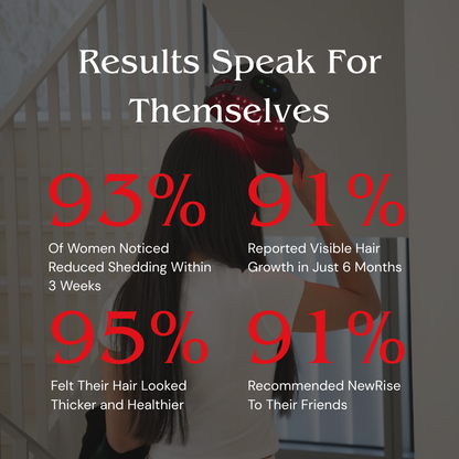 NewRise™ Red Light Cap — Reverse Hair Loss by Restoring Blood Flow & Energy to Your Follicles